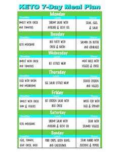 Keto for Beginners Meal Plan Australia